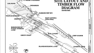 America's Last Steam-Powered Saw Mill